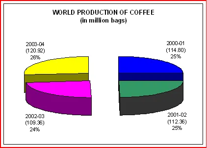 chart1