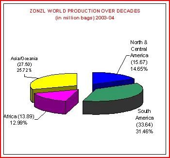 chart2b