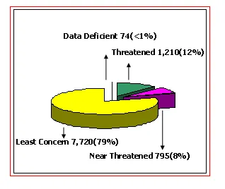 graph-1