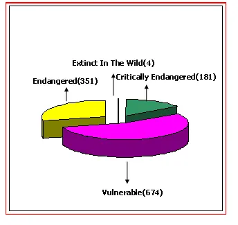 graph-2