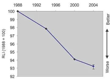 graph-3