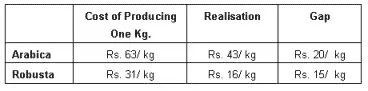 oxfamcoffee_india_table2